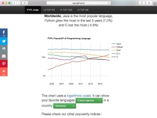 PHP/C++/Cが下落傾向 - PYPL言語人気ランキング