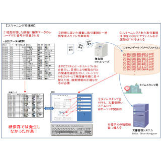 TPホールディングス、電子帳簿保存法の関係書類の電子化を効率化するソフト