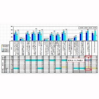 「SNSへの性的画像の投稿は問題ではない」昨年比11.7%増の54.9% - IPA調査