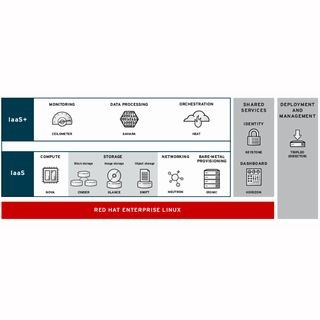 レッドハットとパナソニックIS、OSSを用いたITソリューション導入で協業