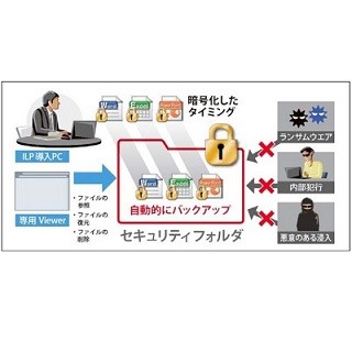 ALSI、情報漏洩対策シリーズの新版 - ランサムウェア/標的型攻撃対策を追加