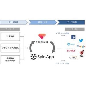 オプト「Spin App」、プライベートDMP「TREASURE DMP」と連携