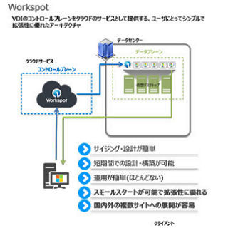 SCSK、米Workspotの次世代型仮想デスクトップ・ソリューションを販売開始