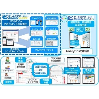 ソフトブレーン、BIを実現するCRM/SFA「eセールスマネージャー」の最新版