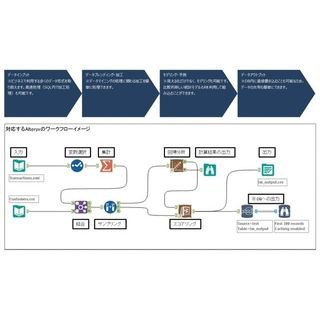 LHit、予測分析ツール「Alteryx」の日本国内での販売を開始