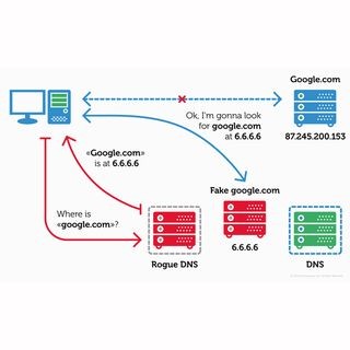 無線LANルータを攻撃するAndroidマルウェア登場