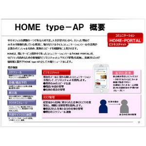 キヤノン、中小向けコラボレーションサービス「HOME」にビジネスチャット