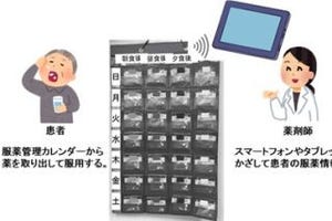 神戸大・DNPら、"IoTお薬カレンダー"の実証実験