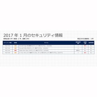 マイクロソフト、1月の月例パッチ公開 - 3件の脆弱性に対処