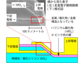 産総研、100nAで動作するReRAMの挙動を解明