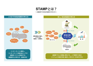 IPA、JasParと相互協力協定を締結 - 自動車設計の安全性向上を目的に