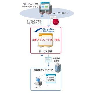 IIJ、Web経由のマルウェア感染に有効な「セキュアブラウジングオプション」