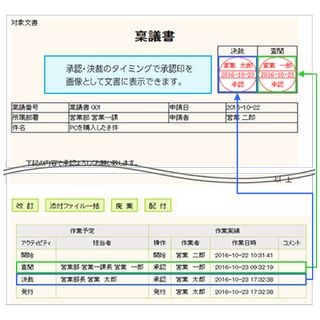 住友電工情報、Webワークフローシステム「楽々WorkflowII Ver.7.2」最新版