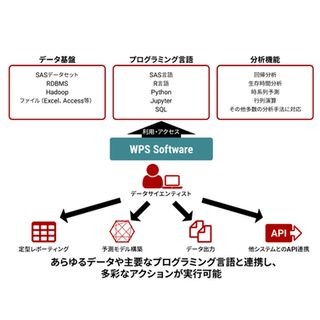 ブレインパッド、データ分析をサポートする「WPS Software」に新機能