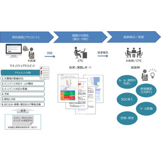 CTC、高度サイバー攻撃に対応したアセスメントサービスを無償提供