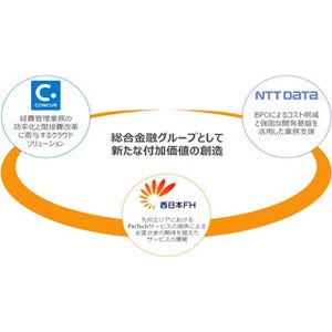 西日本FH、FinTechの一環でNTTデータとコンカーの「Concur+BPO」を提供開始
