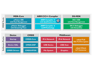 スイッチサイエンス、ARM Keilマイコン開発キットの取り扱いを開始