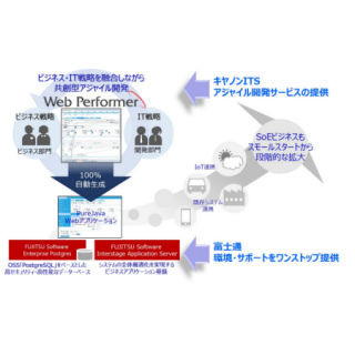 キヤノンITS、SoE領域で富士通と協業