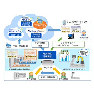 安川情報システム、工場向けにIoT+ARソリューションを発表