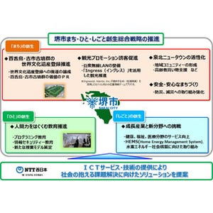 NTT西日本と堺市、ICT利活用の連携強化を目的に包括連携協定を締結