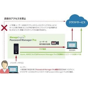 ゾーホージャパン、特権ID管理ソフト最新版でAzure ADと連携