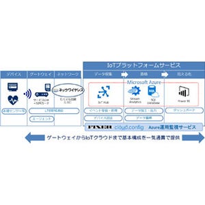 NECネッツエスアイ、Azureを活用したIoT向けプラットフォームを4月に開始