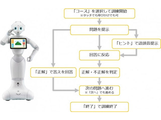 ロボキュア、Pepperを活用した失語症者向けリハビリサービスの提供を開始