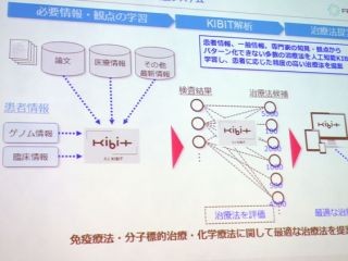 人工知能×論文でがん患者の個別化医療を支援する共同研究-がん研究会ら