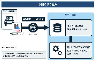 ソニー損保、「Yahoo!カーナビ」の運転特性データを使って保険商品開発