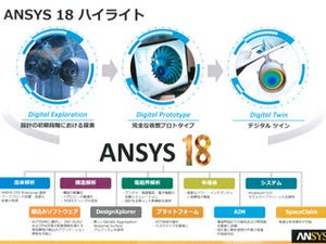 流体解析製品のパッケージ化で利便性を向上-アンシス、「ANSYS 18」を発売