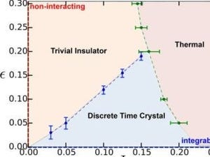 物質の新しい形態「時間結晶」の性質を解明 - UCバークレー