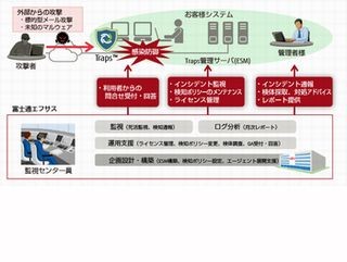 富士通エフサス、エンドポイントセキュリティ「Traps」の導入支援サービス