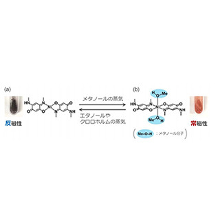 北大、メタノールの蒸気に応答して色と磁性を変えるニッケル錯体を開発