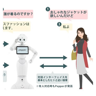 トランスコスモス、Pepperの接客データを活用しマーケティング支援