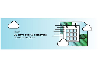 Evernote、Google Cloud Platformへの移行完了 - 70日間で50億ノート