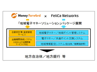 マネーフォワードとフェリカネットワークス、地域電子マネーサービスで協業