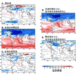 アイスコアの解析とシミュレーションで過去72万年間の気候の不安定性が判明