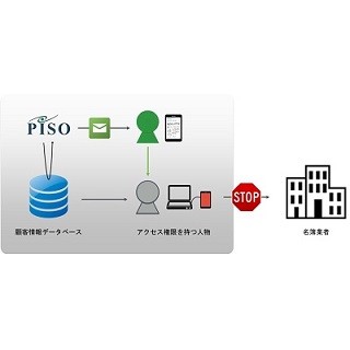 インサイトテクノロジー、MySQL対応の最新版データベース監査ツールを提供