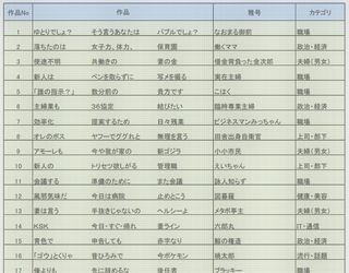 「AI」に「ノー残業」、第30回「サラリーマン川柳」優秀100選一挙紹介