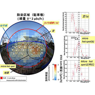 幾何光学に基づくガンマ線画像化法 - 京大、福島の汚染地域で実証に成功