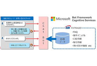 人工知能を活用したFXサービスを目指して日本マイクロソフトとSBIグループ