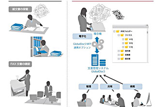 文書管理効率化を通して大きな生産性へ - キヤノンMJグループとパナソニック ソリューションテクノロジーが連携