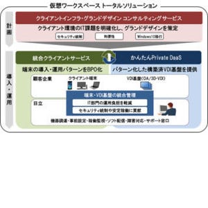 日立製作所、検討～運用までワンストップで提供するVDIソリューション