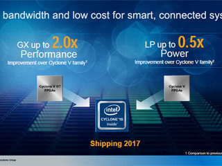 Intel、産業機器/車載分野のニーズに対応するFPGA「Cyclone 10」を発表