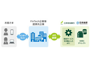 SMBCと日本総研、FinTech企業などに照会サービスのAPIを7月に提供