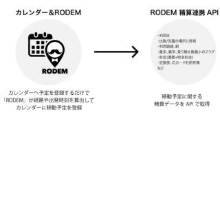 ヴァル、経費精算連携API提供 - カレンダー登録から交通費精算を自動化