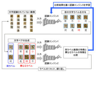 中国の富士通研究開発、少ない学習データで高精度に文字認識する技術開発