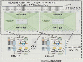 最先端技術にチャレンジするスパコン - 東工大のTSUBAME3.0