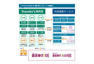 中堅中小企業の経理業務に強い味方が登場 - OBCと日立システムズがタッグ