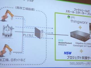 PTCなど、工場へのIoT導入を支援するスターターパッケージを提供